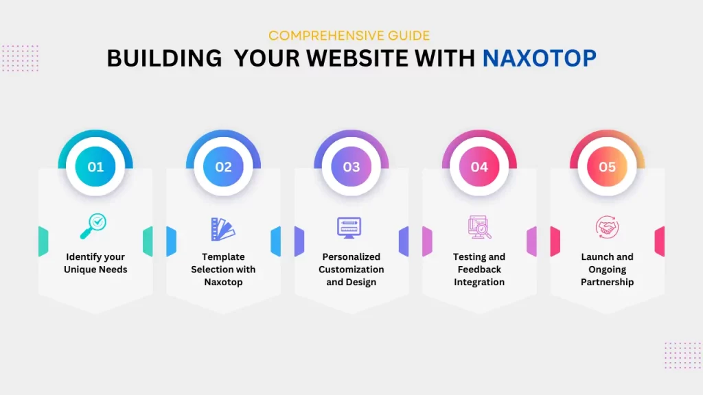 building your educational website with naxotop 